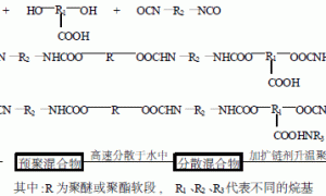 水性聚氨酯木器漆性能及应用研究