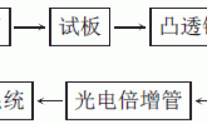 二氧化钛改性及其在热反射涂料中的应用