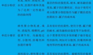 柔性外墙腻子的研制与应用