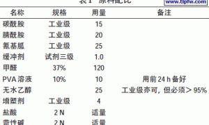 塑料制品防火涂料的制备和应用