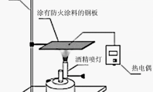 树脂基料对超薄钢结构防火涂料性能的影响