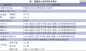 隧道防火涂料的性能测试方法及施工工艺