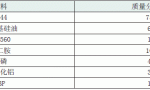有机硅改性环氧阻燃涂料的研制