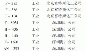 水性木器涂料的研制