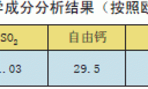 聚合物胶粉和纤维素醚对NHL砂浆粘结强度的影响研究