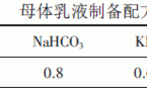 可再分散胶粉在水中再分散稳定性的研究