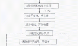 胶粉聚苯颗粒外墙外保温及饰面砖施工技术探讨
