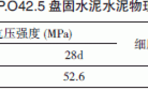 普通商品干粉砂浆的性能研究