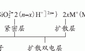 浅析水玻璃涂料固化机理及提高其耐水性的途径