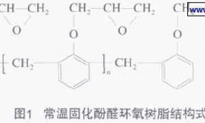 环氧耐温涂料的配方设计及制备