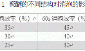 聚醚改进有机硅消泡剂