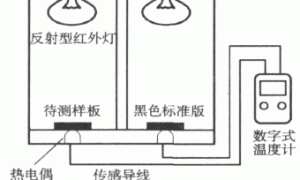 热反射颜填料对建筑节能涂料的影响