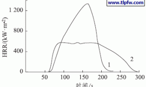 陶土杂化丙烯酸乳液在阻燃涂料中的应用