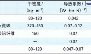 隧道防火涂料的研制与应用
