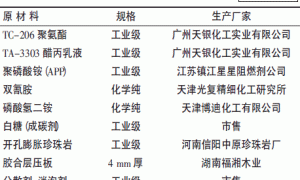 珍珠岩对水性膨胀型聚氨酯/醋丙防火涂料防火性能的影响