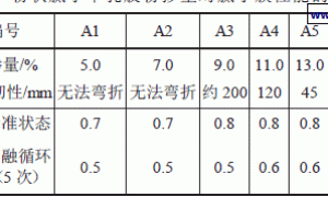 柔性外墙腻子的研制