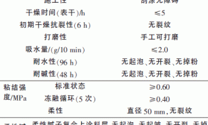 外墙外保温柔性耐水腻子的研制
