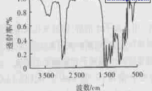 甲丁醚化氨基树脂固化剂对丙烯酸酯型阴极电泳涂料漆膜性能的影响