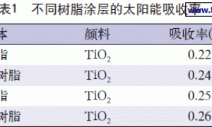 超长余辉蓄能发光涂料的制备