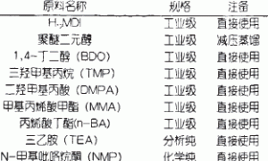 高性能水性木器漆用PUA树脂