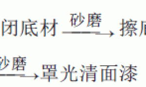 水性木器漆开放着色涂装工艺探讨