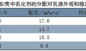 水性木器涂料用室温自交联乳液的合成