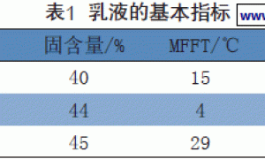 水性木器涂料在户外的应用研究