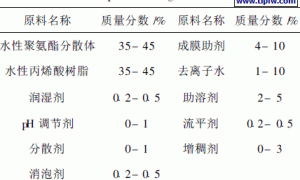 水性树脂复配与成膜助剂选择对单组份水性木器漆性能的影响