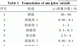 水性双组分无异氰酸酯木器涂料的研制
