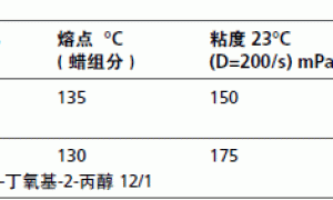AQUAMAT 208 263 水性蜡分散体