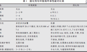 混凝土密封固化剂与环氧地坪漆综合对比分析