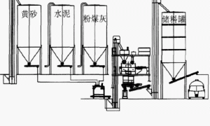 干粉砂浆生产线自动控制系统的设计