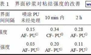 干粉砂浆在聚氨酯硬泡外保温系统中的应用