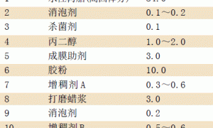 高固含高透明水性腻子的配方设计及应用
