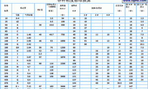 各种粘度标准换算