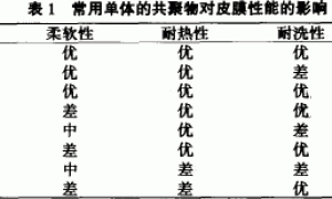 环保型涂料印花粘合剂的研制2