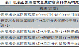JTS低表面处理要求金属防腐涂料及其应用