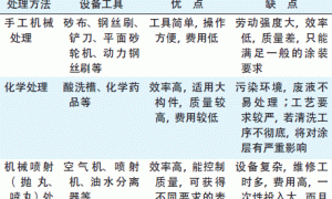 钢结构防腐蚀涂料施工技术