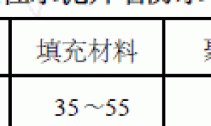 聚合物改性水泥基外墙防水干粉砂浆的开发