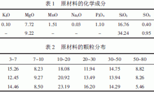 利用钢渣粉制备干粉砂浆的研究