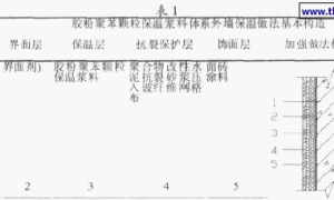 浅析胶粉聚苯颗粒外墙外保温抗裂技术