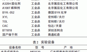 消除木器家具漆咬筋病态的探索