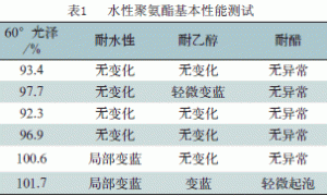 WPU型高光木器清漆的研制及性能研究