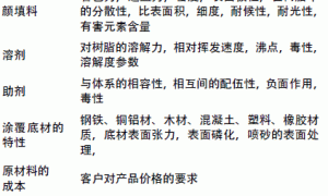 涂料配方设计的要点及方法