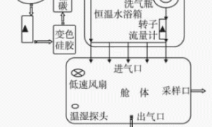 内墙涂料中VOCs释放特征研究