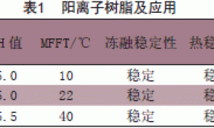 阳离子树脂在木器封闭底漆上的应用