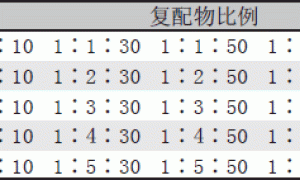 热敏变色微胶囊的制备及对真丝绸的涂料印花