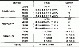 环保型弹性涂膜防水剂的研制与应用