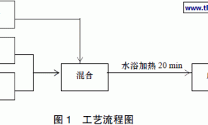 含钴低温可逆示温涂料的研究