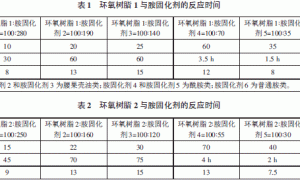 客运专线喷涂聚脲防水层用底漆及腻子的开发与应用